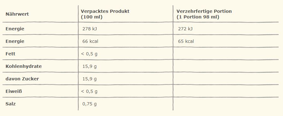 24x Sanbitter San Pellegrino a 98ml