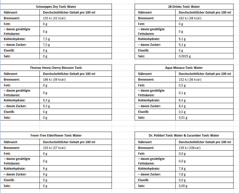 13er2 Ultimate Tonic Water Paket - 13x Tonic Power - Thomas Henry, Dr. Polidori, Fever-Tree, Goldberg, 28D